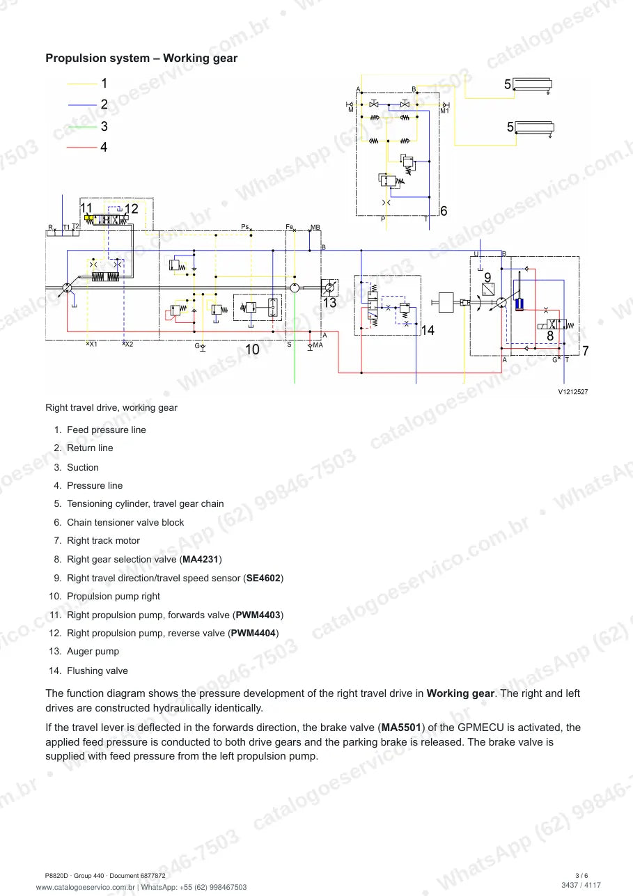 Manual de serviço Volvo P8820D, P8820D L e P8820D LC4: página de procedimento com texto e figura (2)