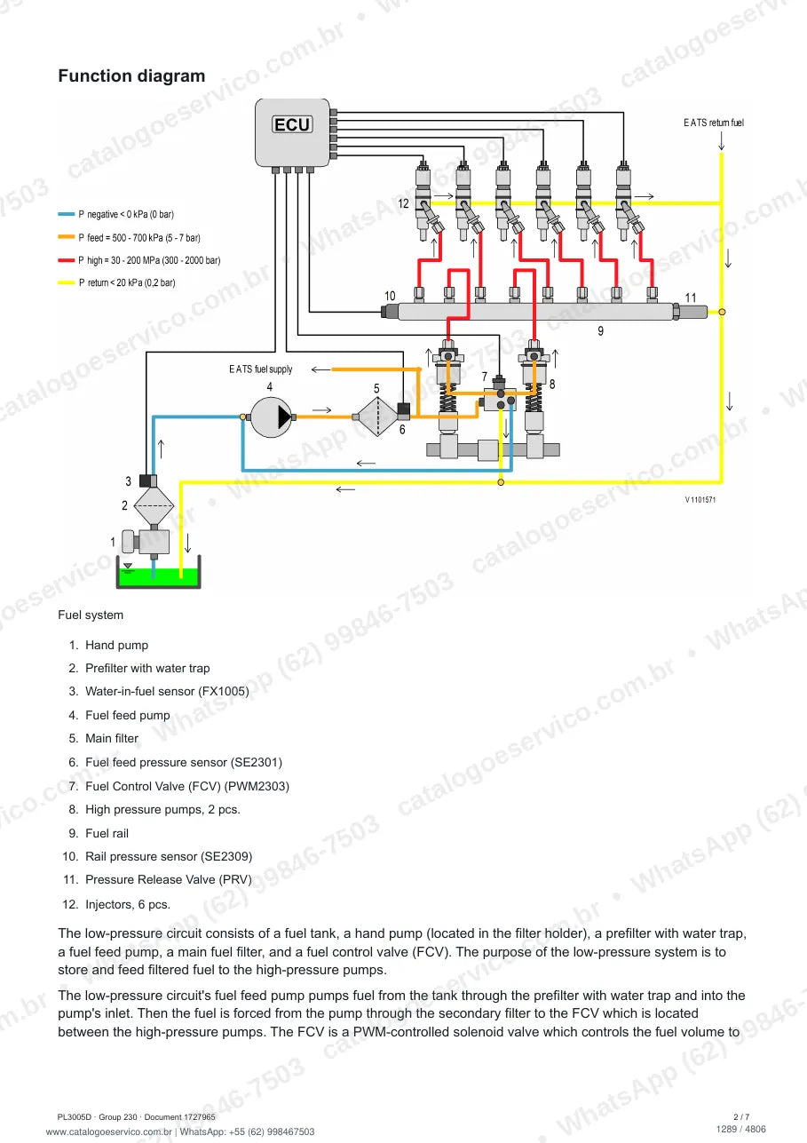 Manual de serviço Volvo PL3005D: página de procedimento com texto e figura (2)