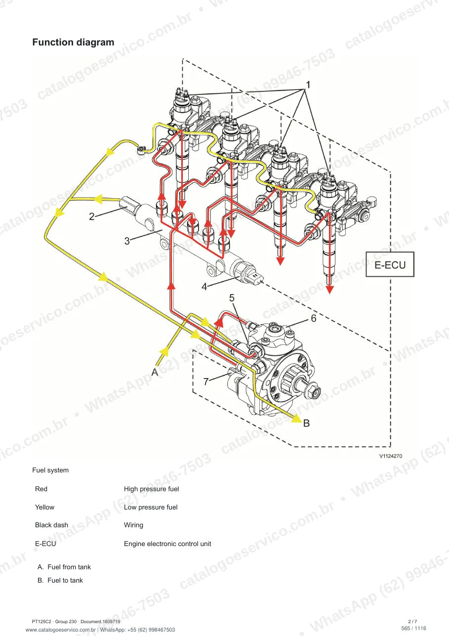 Manual de serviço Volvo PT125C2: página de procedimento com texto e figura (2)