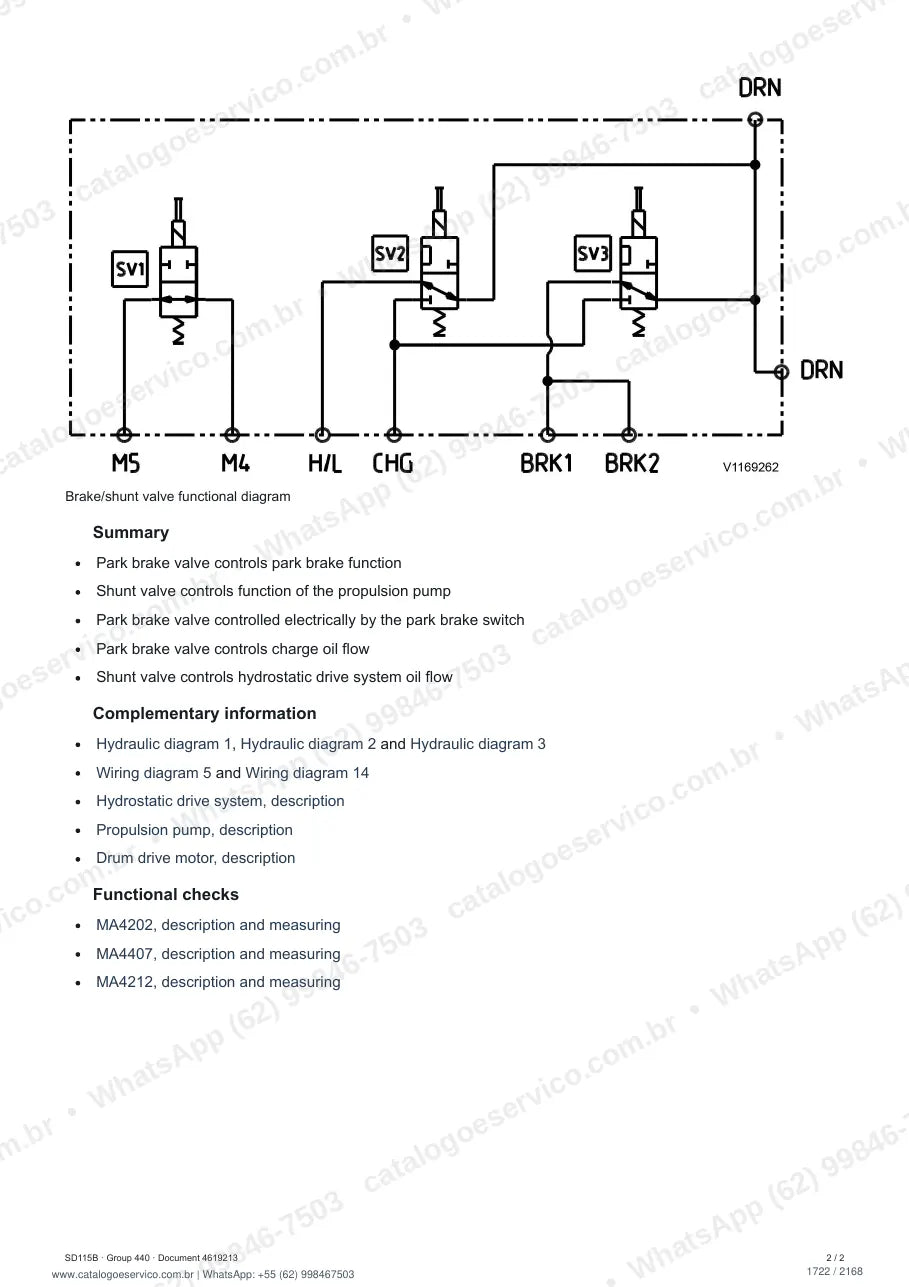 Manual de serviço Volvo SD115B: página de procedimento com texto e figura