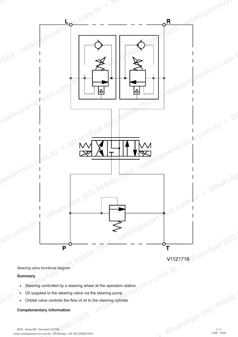 Manual de serviço Volvo SD75: página de procedimento com texto e figura (2)