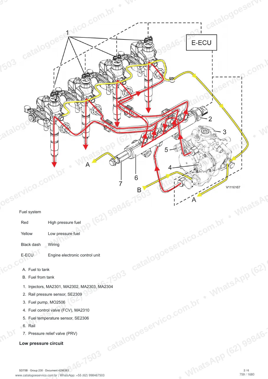Manual de serviço Volvo SD75B: página de procedimento com texto e figura (2)