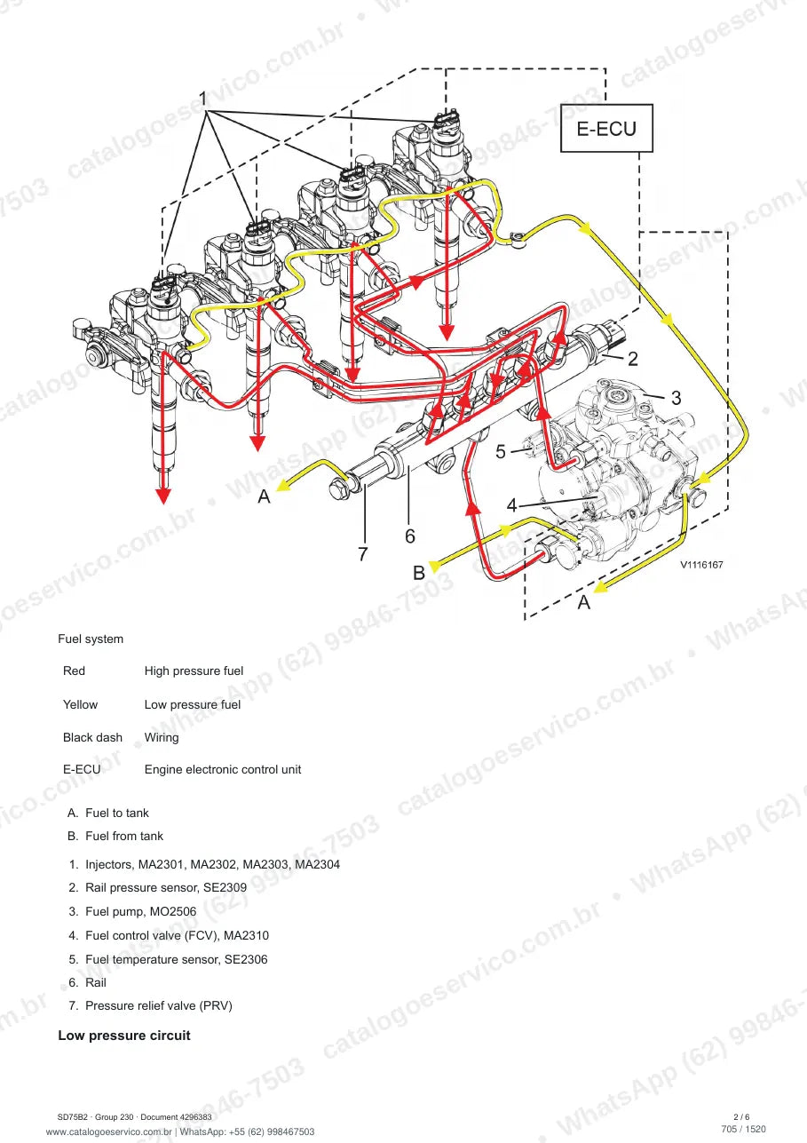 Manual de serviço Volvo SD75B2: página de procedimento com texto e figura (2)