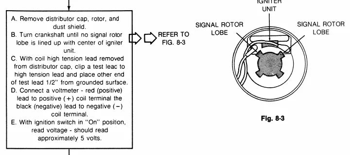Manual de Serviço Yale Motor FE e F2 Gasolina e GLP — página interna 2