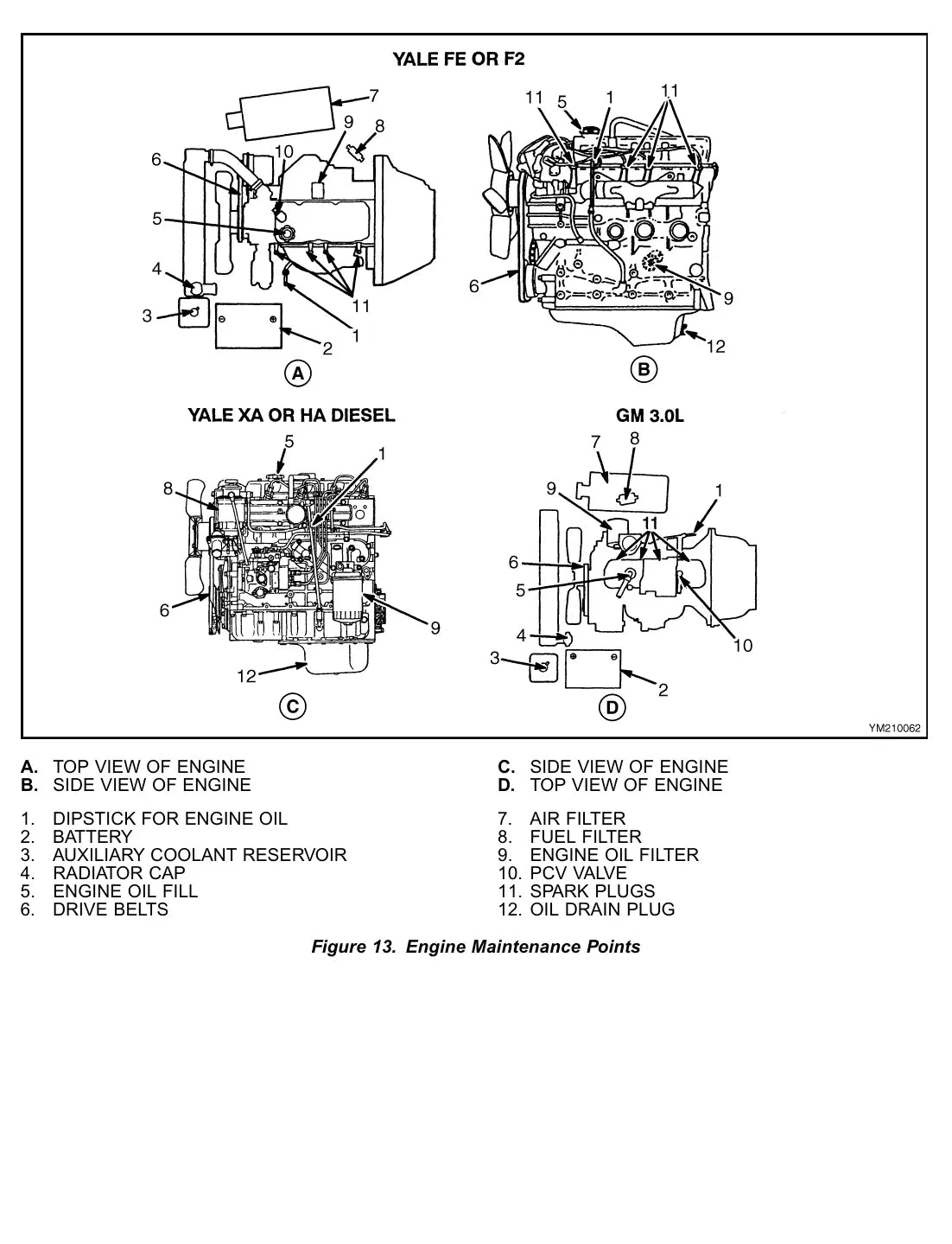 Página interna do Manual de Serviço Yale GDP/GLP20-30RF/TF — diagrama técnico 3