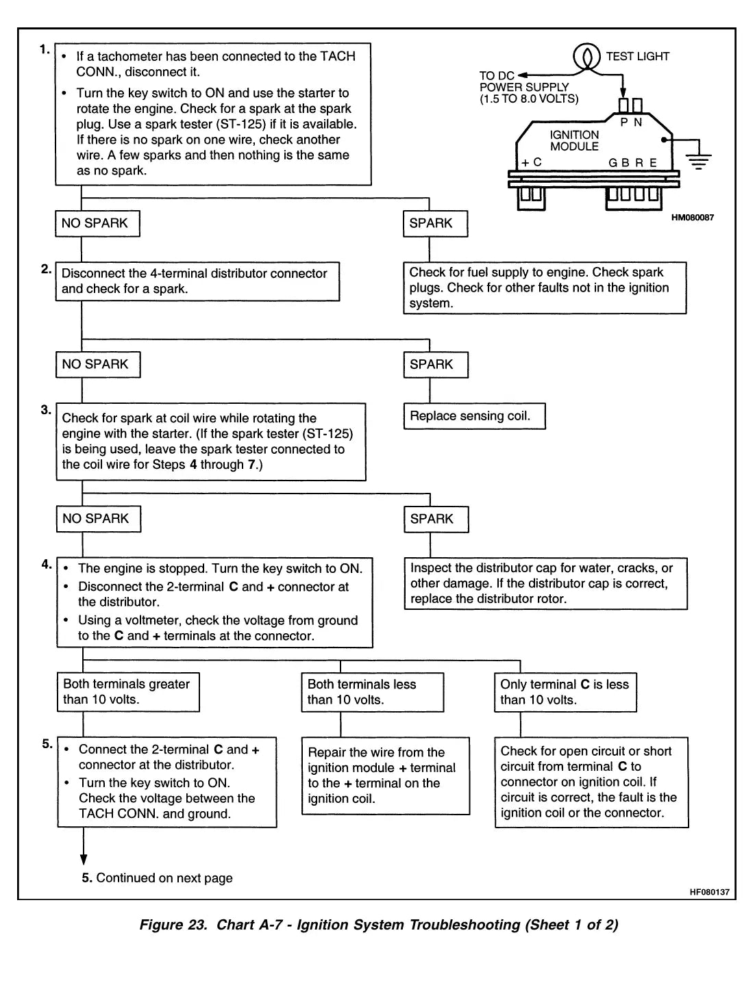 Página interna do Manual de Serviço Yale GDP040-050RG — diagrama técnico 2