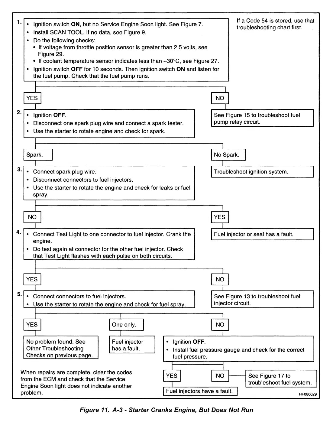 Página interna do Manual de Serviço Yale GDP070-090LJ; GDP100-120MJ — diagrama técnico 1