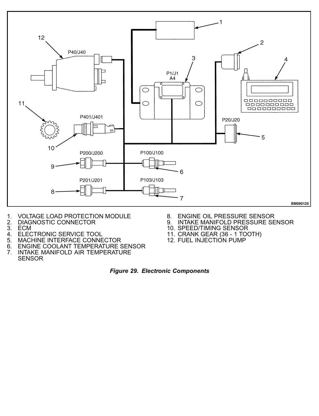 Página interna do Manual de Serviço Yale GDP170/190/210/230/250/280DB — diagrama técnico 2