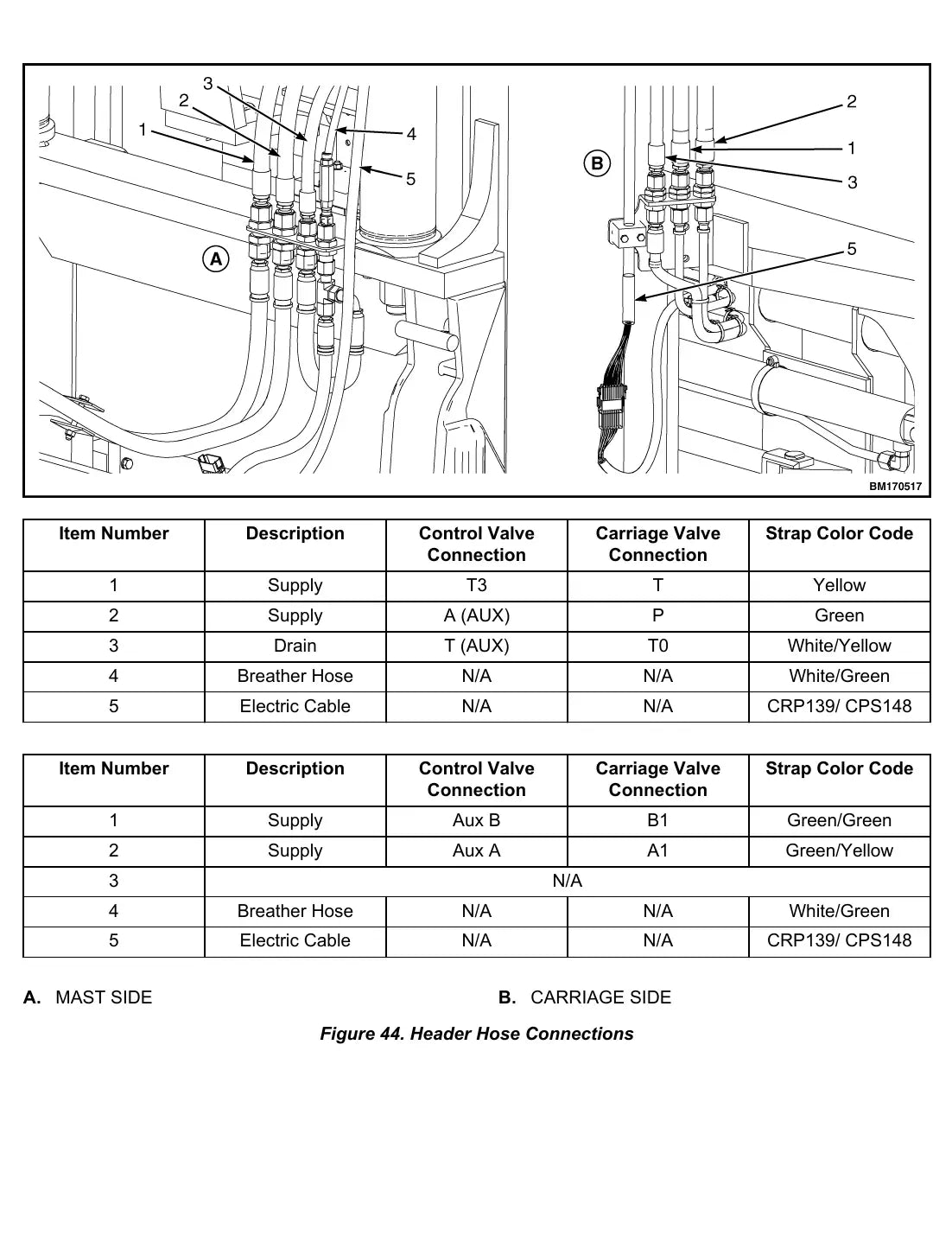 Página interna do Manual de Serviço Yale GDP230DCS, GDP250DC, GDP280DC — diagrama técnico 3
