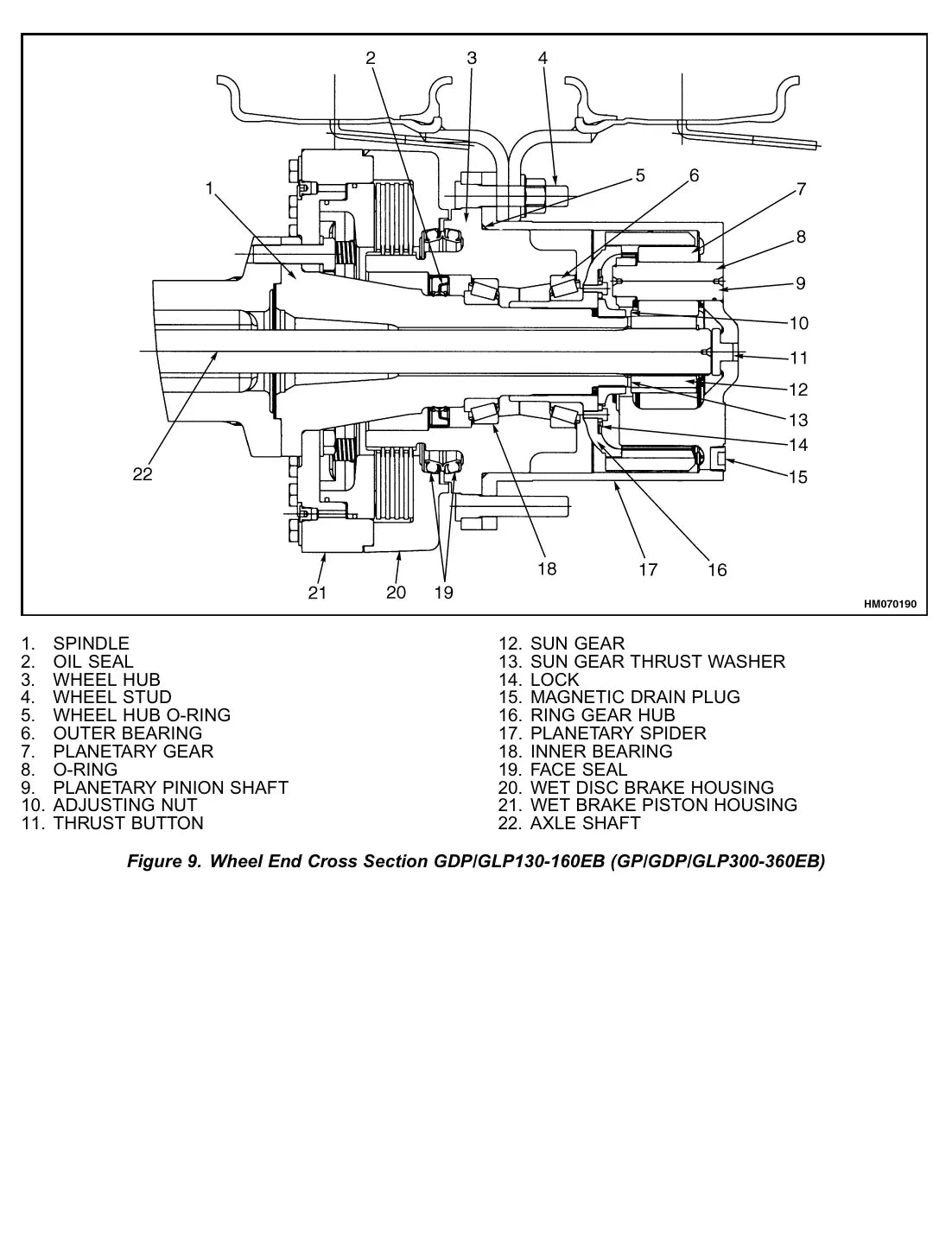 Página interna do Manual de Serviço Yale GDP80-120DB — diagrama técnico 3