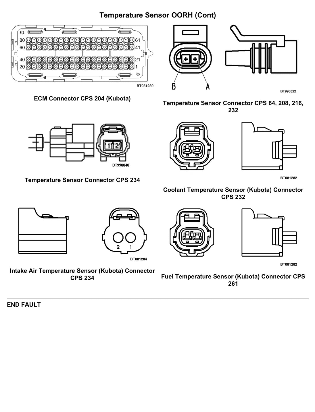 Página interna do Manual de Serviço Yale GLP60VX, GLP70VX, GDP60VX, GDP70VX — diagrama técnico 1