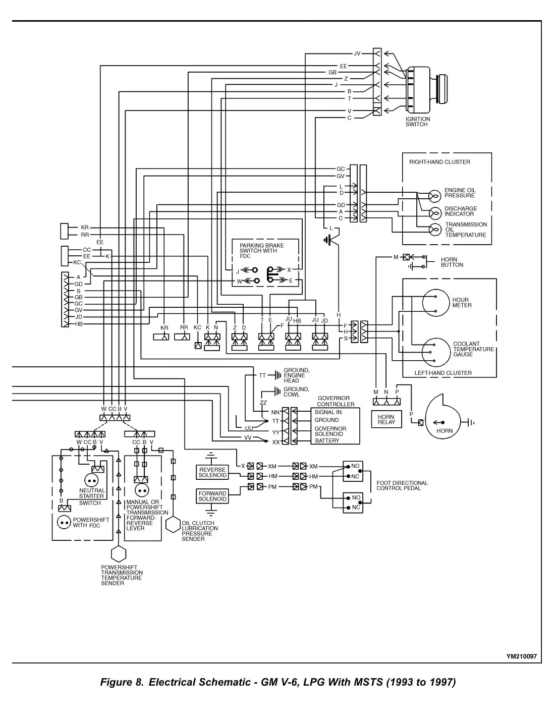 Página interna do Manual de Serviço Yale GP/GDP/GLP135/155CA — diagrama técnico 2