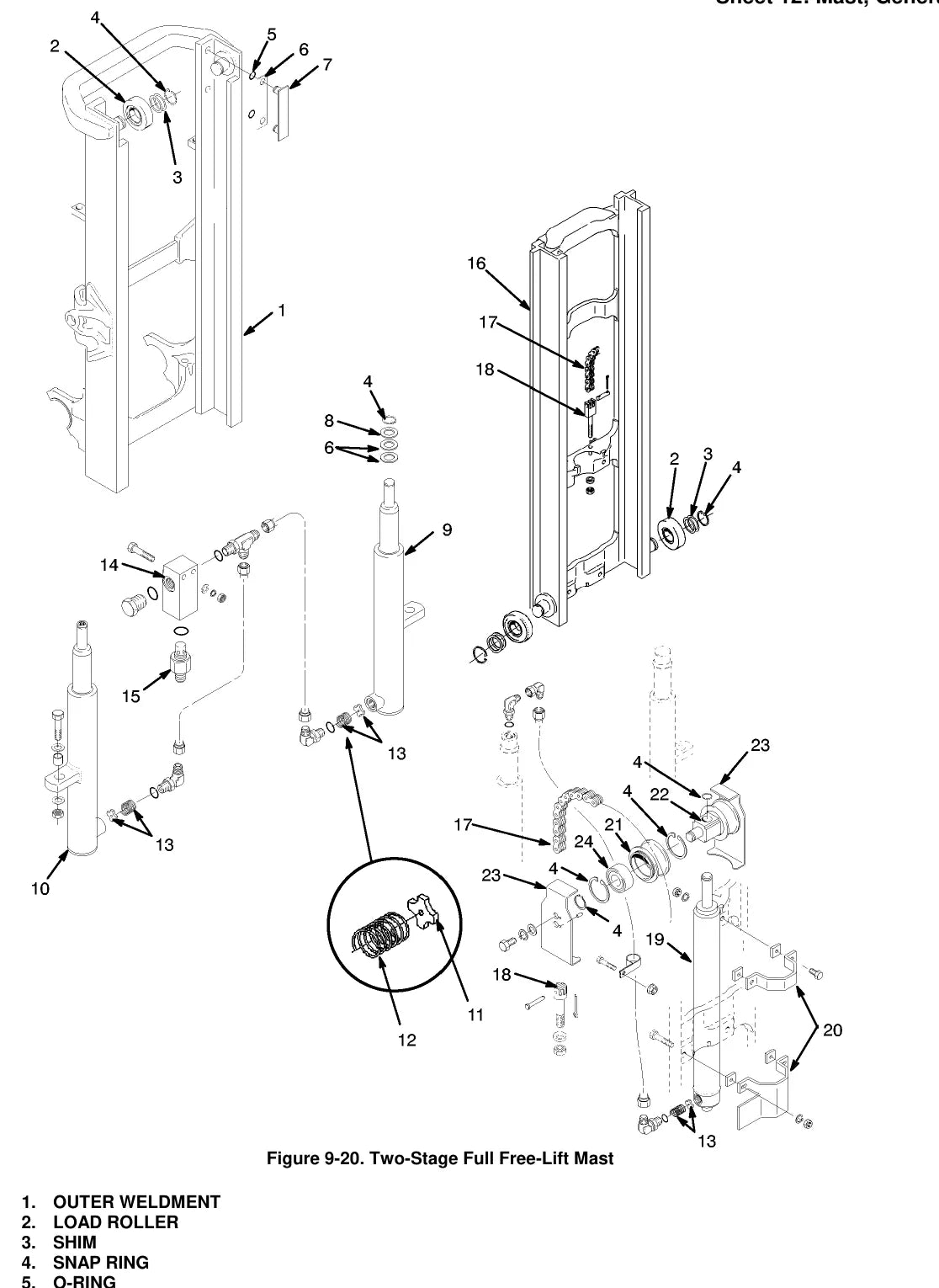 Página interna do Manual de Serviço Yale GP/GLP030-040AF — diagrama técnico 2