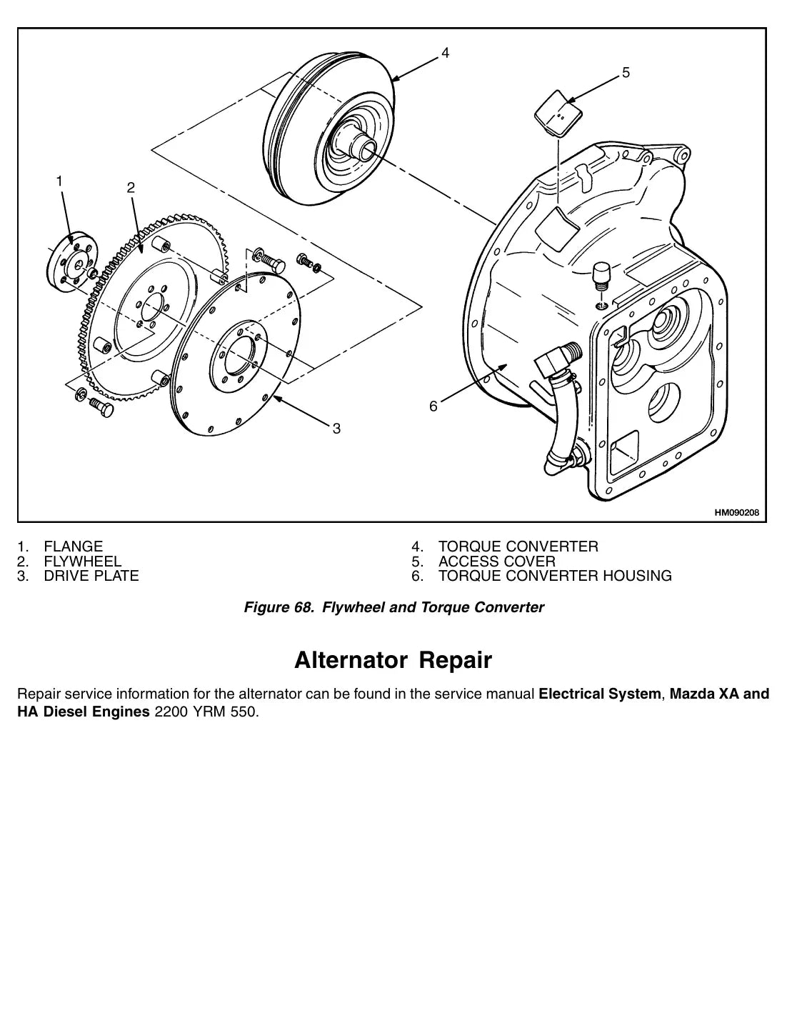 Página interna do Manual de Serviço Yale GP/GLP030-040AF — diagrama técnico 1