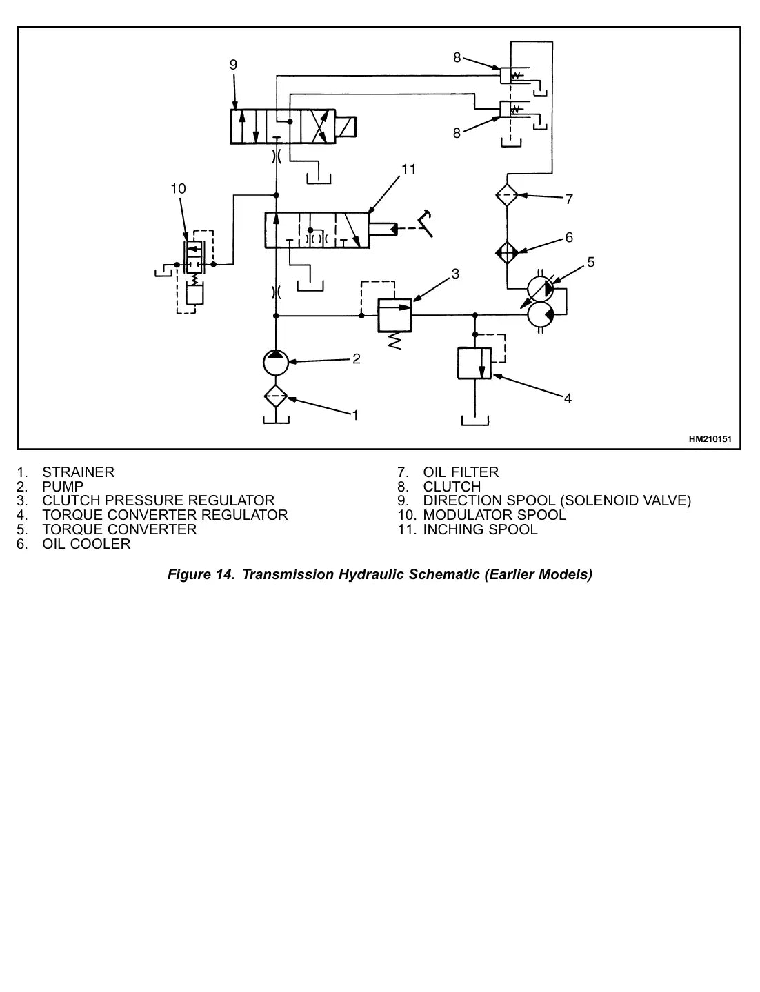 Página interna do Manual de Serviço Yale GP/GLP030-040AF — diagrama técnico 3