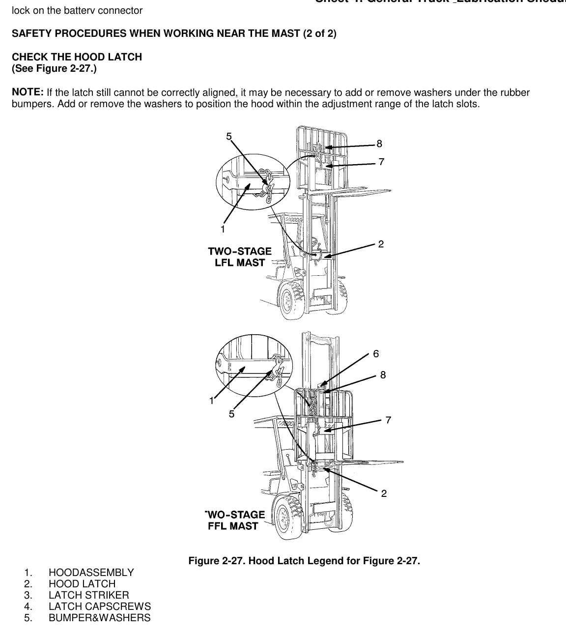 Página interna do Manual de Serviço Yale GP/GLP030BF — diagrama técnico 1