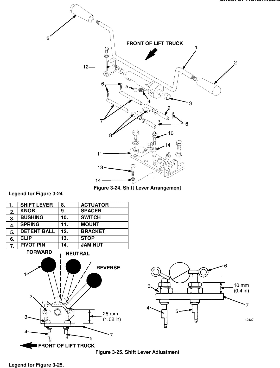 Página interna do Manual de Serviço Yale GP/GLP030BF — diagrama técnico 2