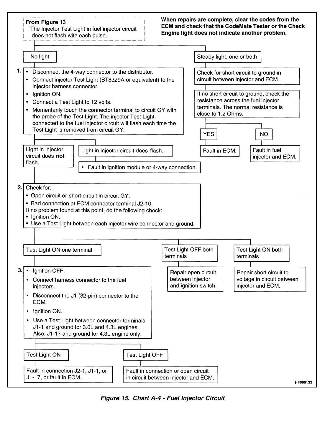 Página interna do Manual de Serviço Yale GP/GLP040-050RG — diagrama técnico 3