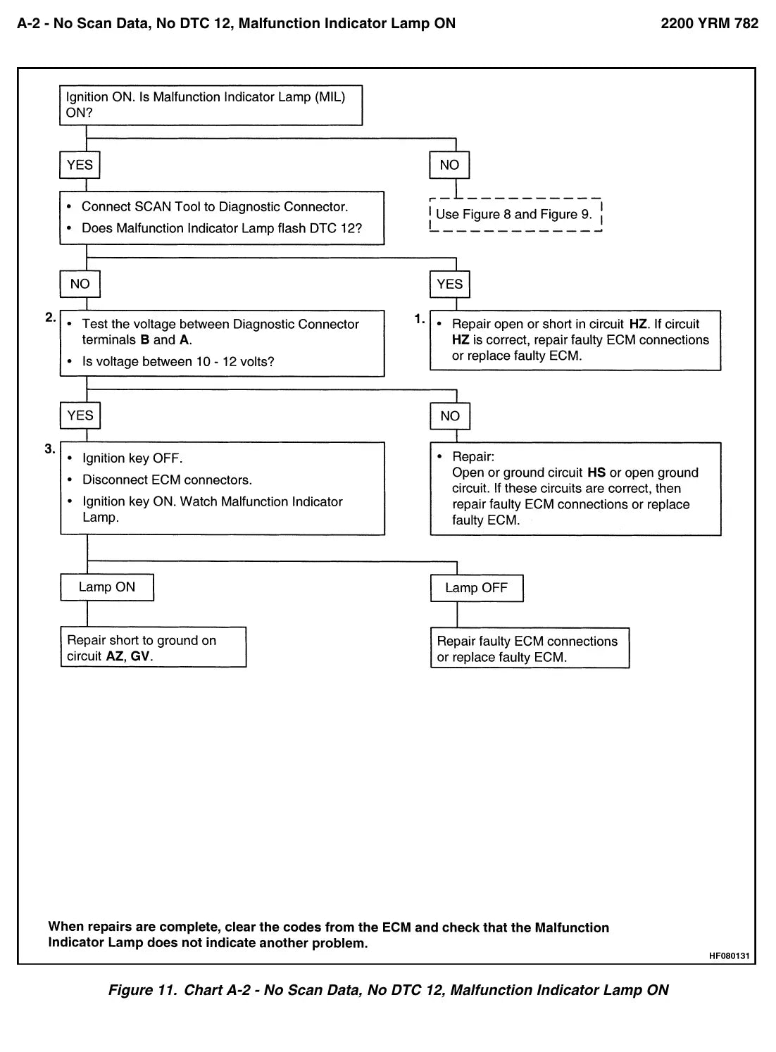 Página interna do Manual de Serviço Yale GP/GLP050-060TG — diagrama técnico 2