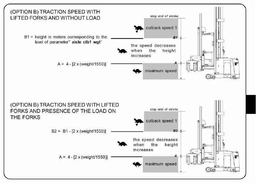 Manual de Serviço Yale MTC10 MTC13 MTC15 B868 B869 — página interna 4