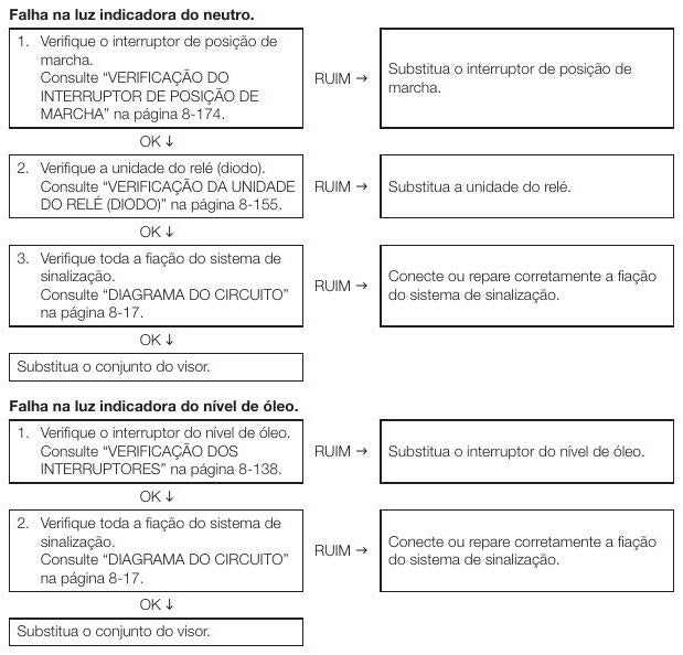 Manual De Serviço Yamaha Mt 09 Tracer Mt 09 Abs - 2017 - diagrama 2