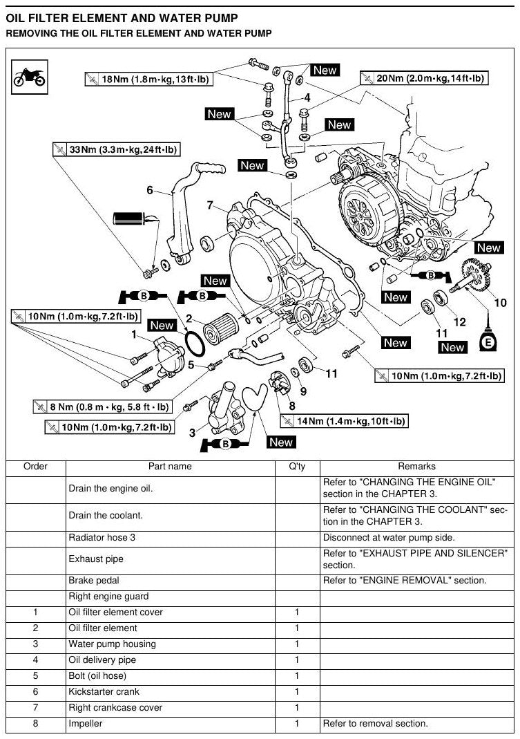Manual De Serviço Yamaha Yz-250 F 2007 - diagrama 1