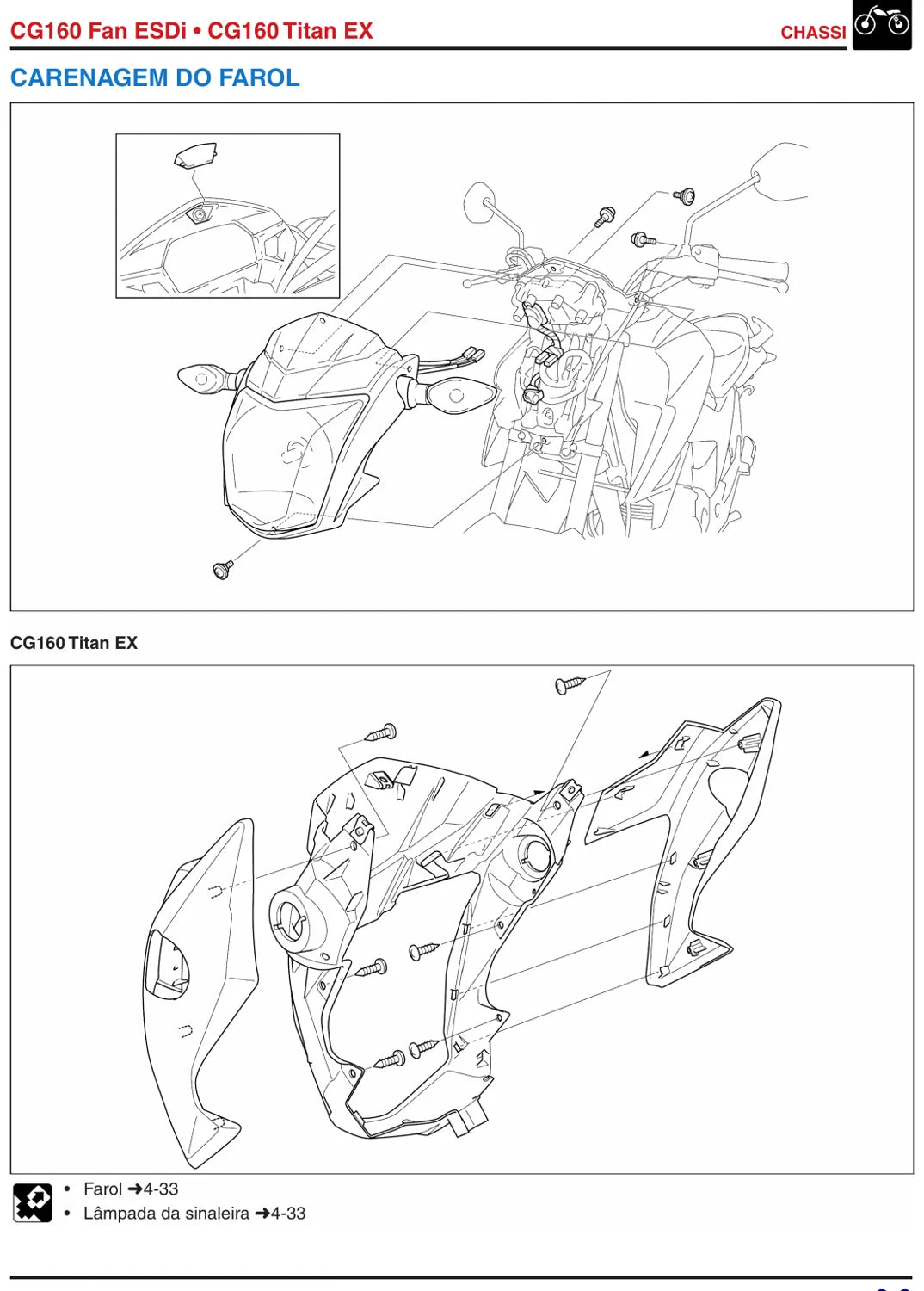 Página interna 2 — Honda CG160 Fan ESDi / Titan EX