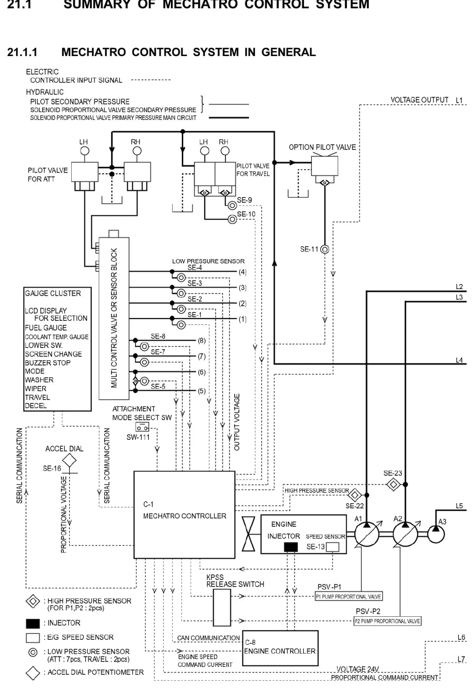 Página do Manual de Serviço / Service Training Kobelco SK130-8 com diagrama técnico
