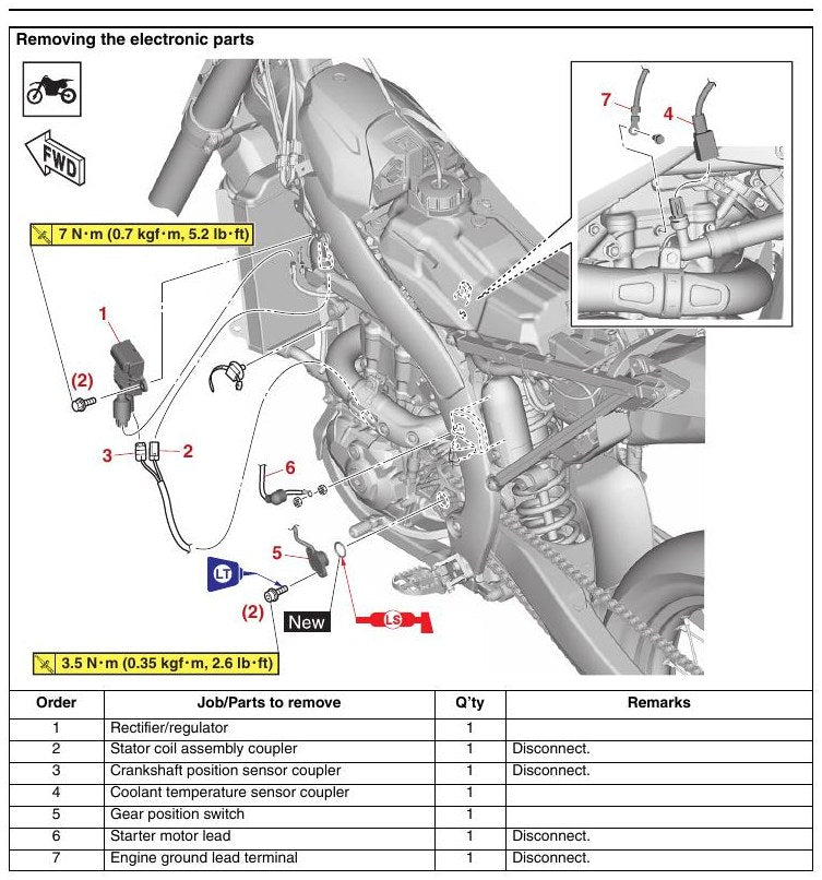Manual De Serviços De Oficina Yz450f 2023 Yamaha - diagrama 2