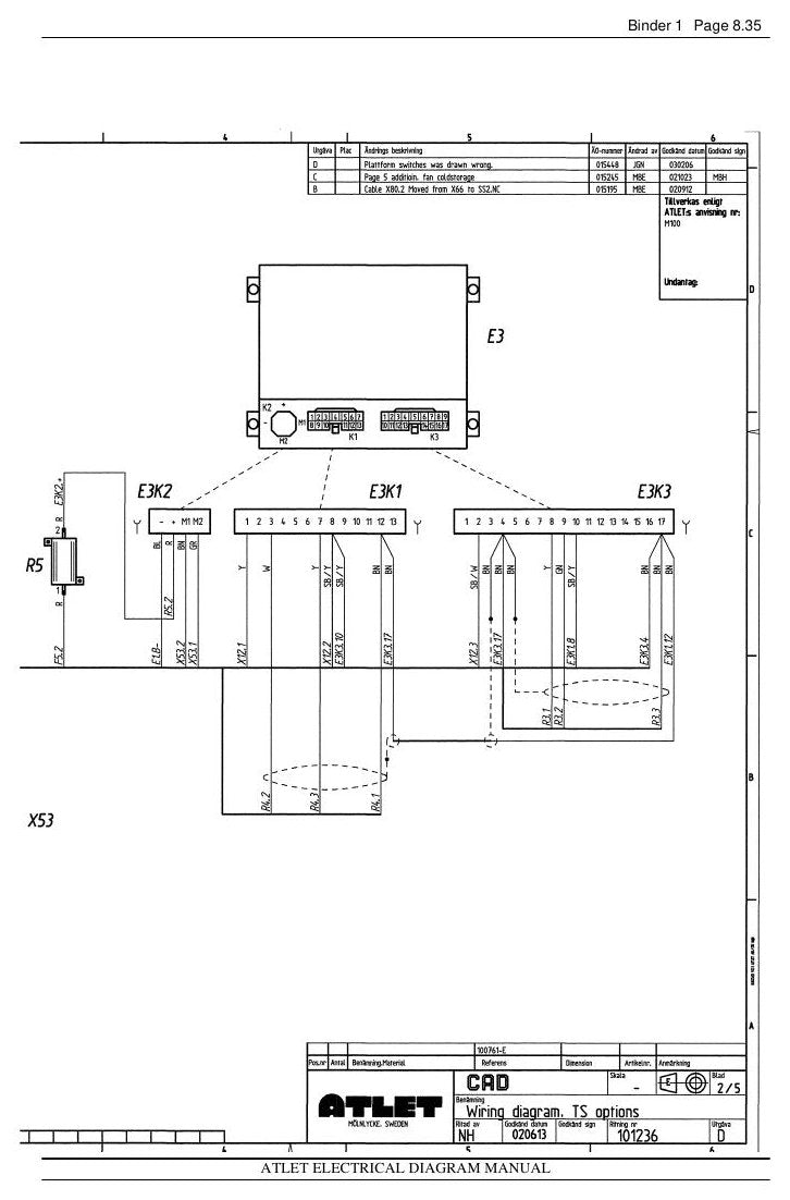 TOPAX - Manual de Serviço Nissan