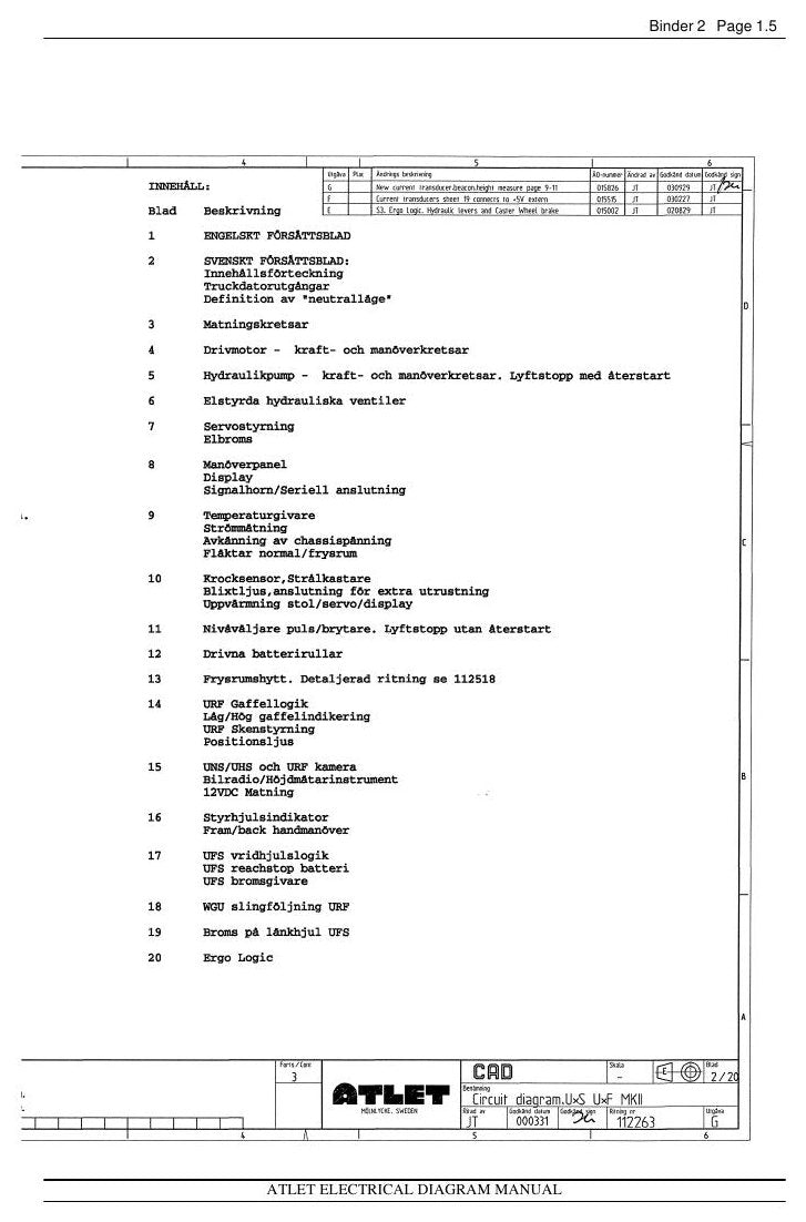 U** AC - Manual de Serviço Nissan