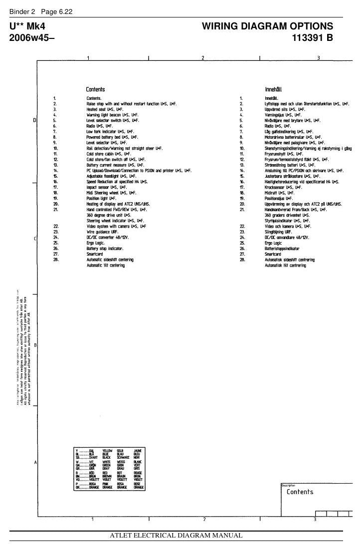 U** AC - Manual de Serviço Nissan