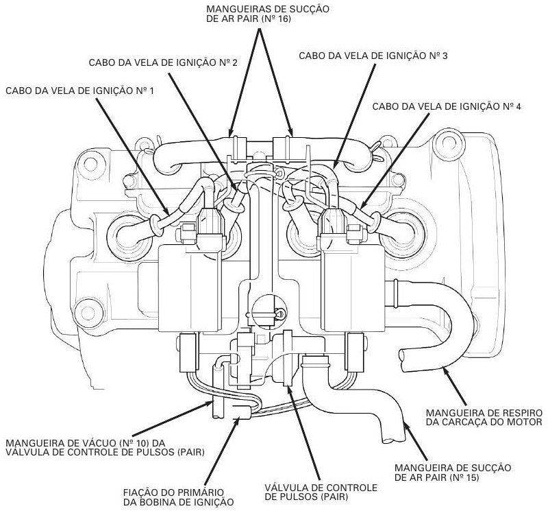 Manual De Serviços Honda Cb600f Hornet - diagrama 2