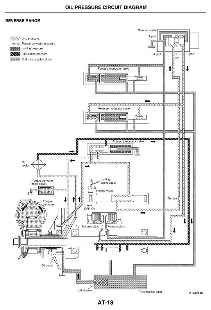 1D1-1D2 - Manual de Serviço Nissan