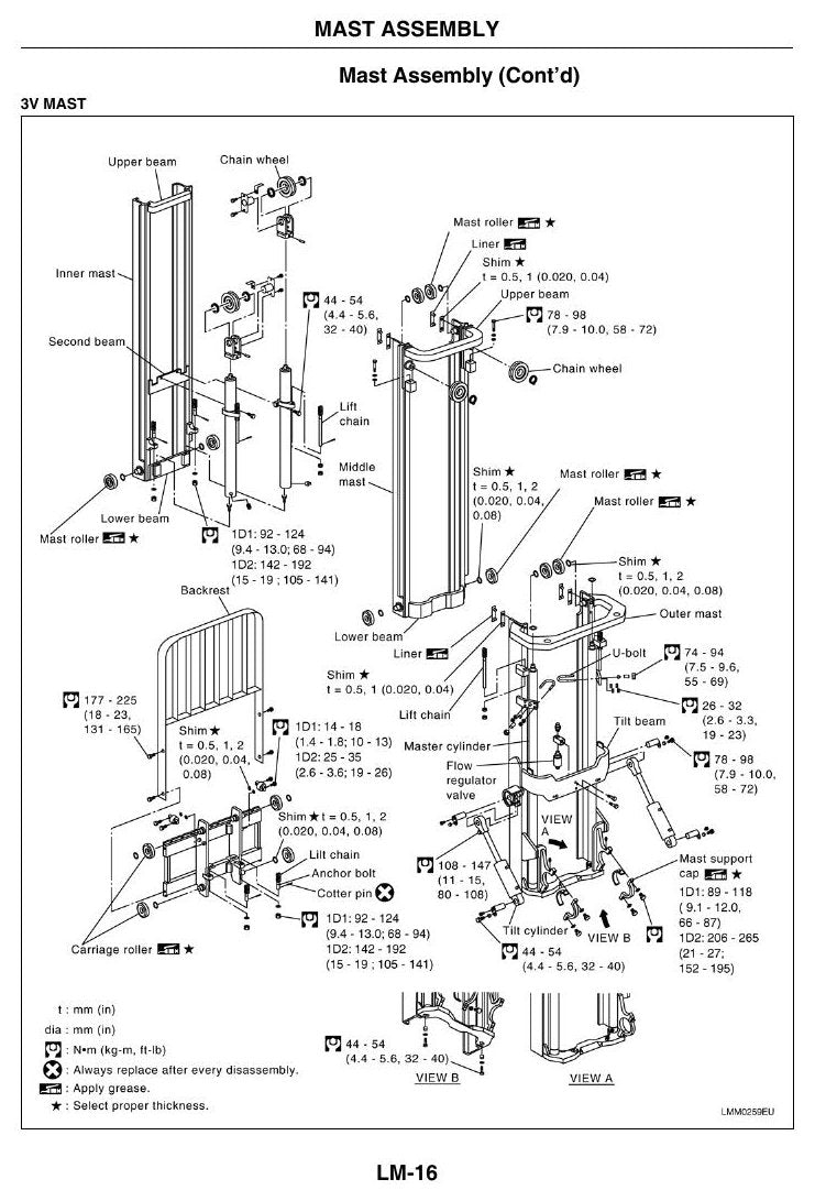 1D1-1D2 - Manual de Serviço Nissan