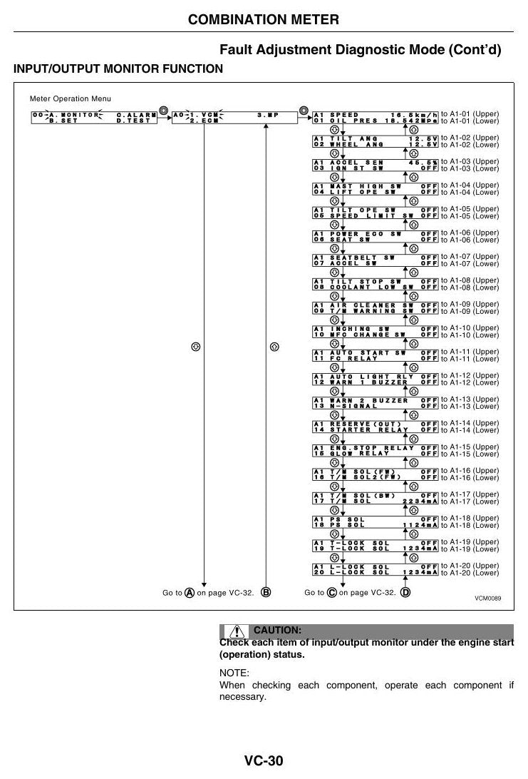 1D1-1D2 - Manual de Serviço Nissan