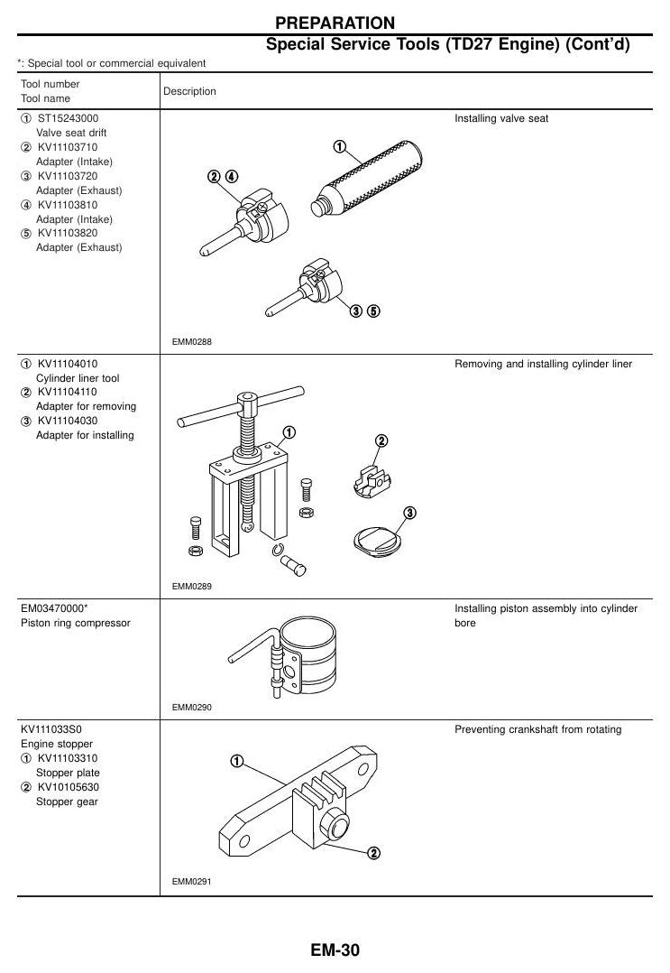 D01, D02 - Manual de Serviço Nissan