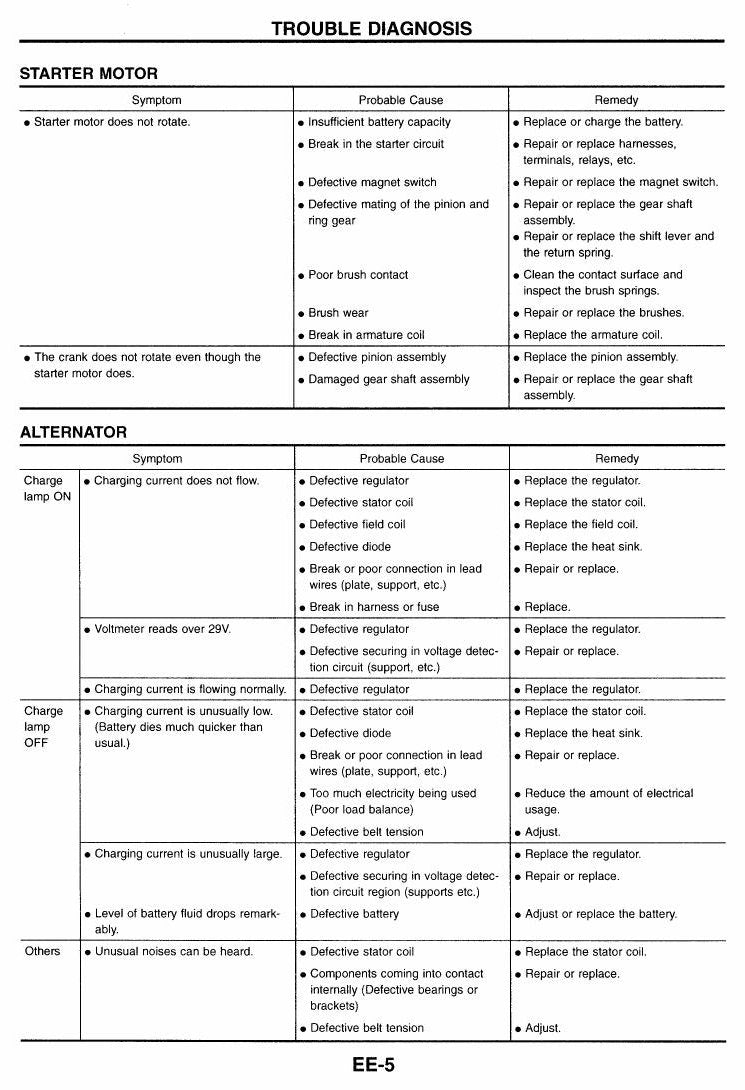 F05 SERIES - Manual de Serviço Nissan