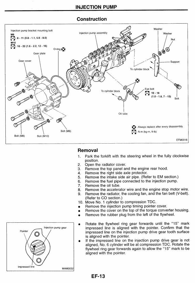 F05 SERIES - Manual de Serviço Nissan