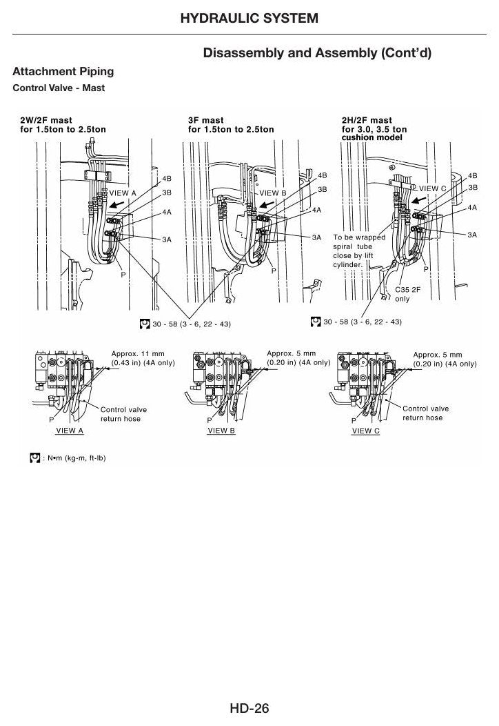 J1B1\T1B2 - Manual de Serviço Nissan
