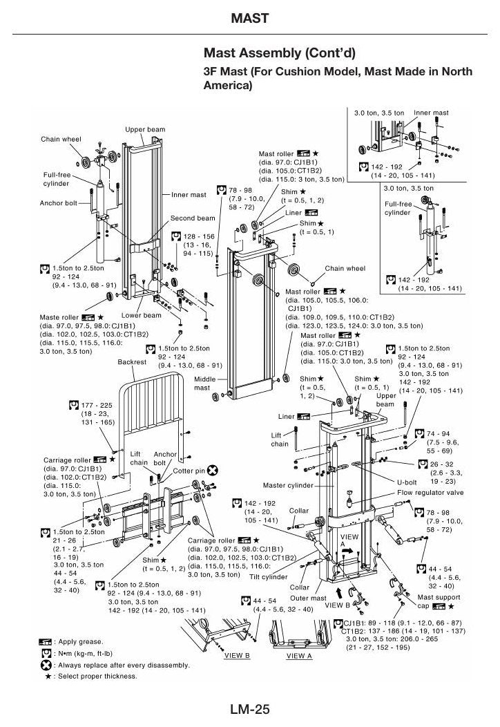J1B1\T1B2 - Manual de Serviço Nissan