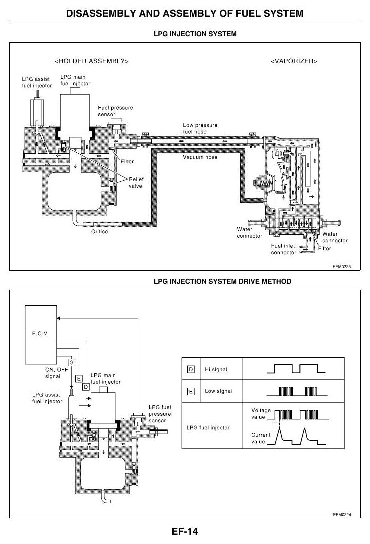 K15, K21, K25 ENGINE - Manual de Serviço Nissan