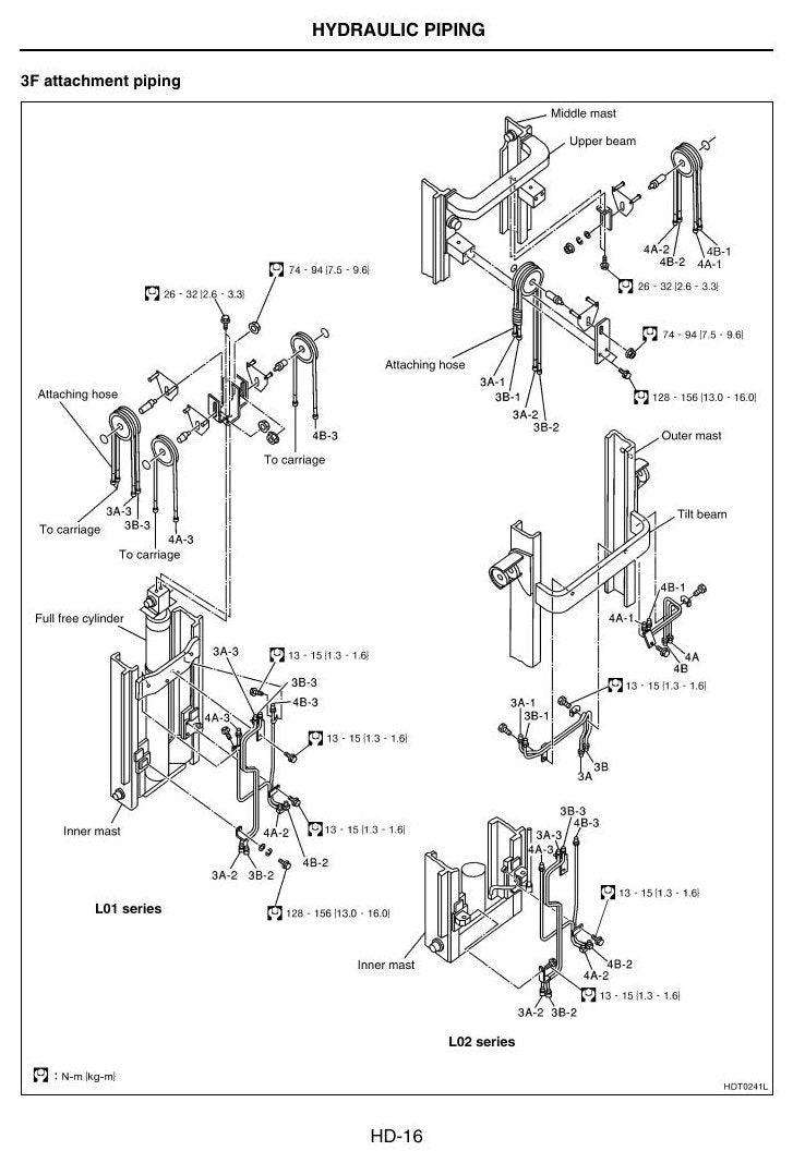 L01/L02 series - Manual de Serviço Nissan