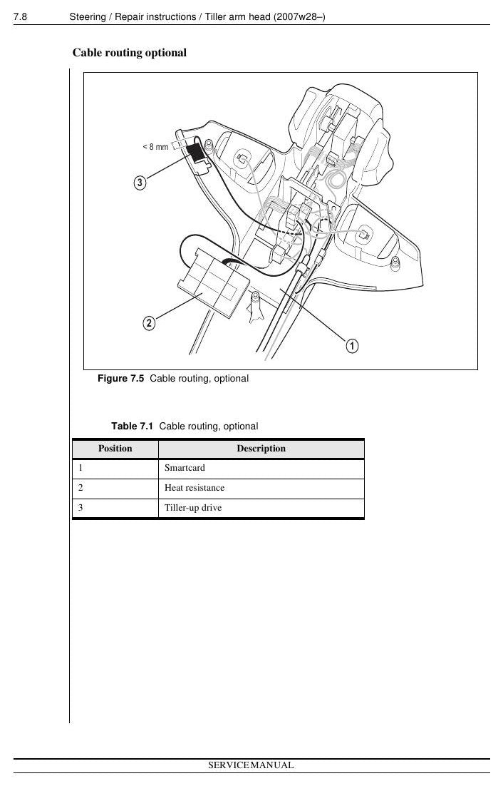 PLL-PSD-PSL-PLE - Manual de Serviço Nissan