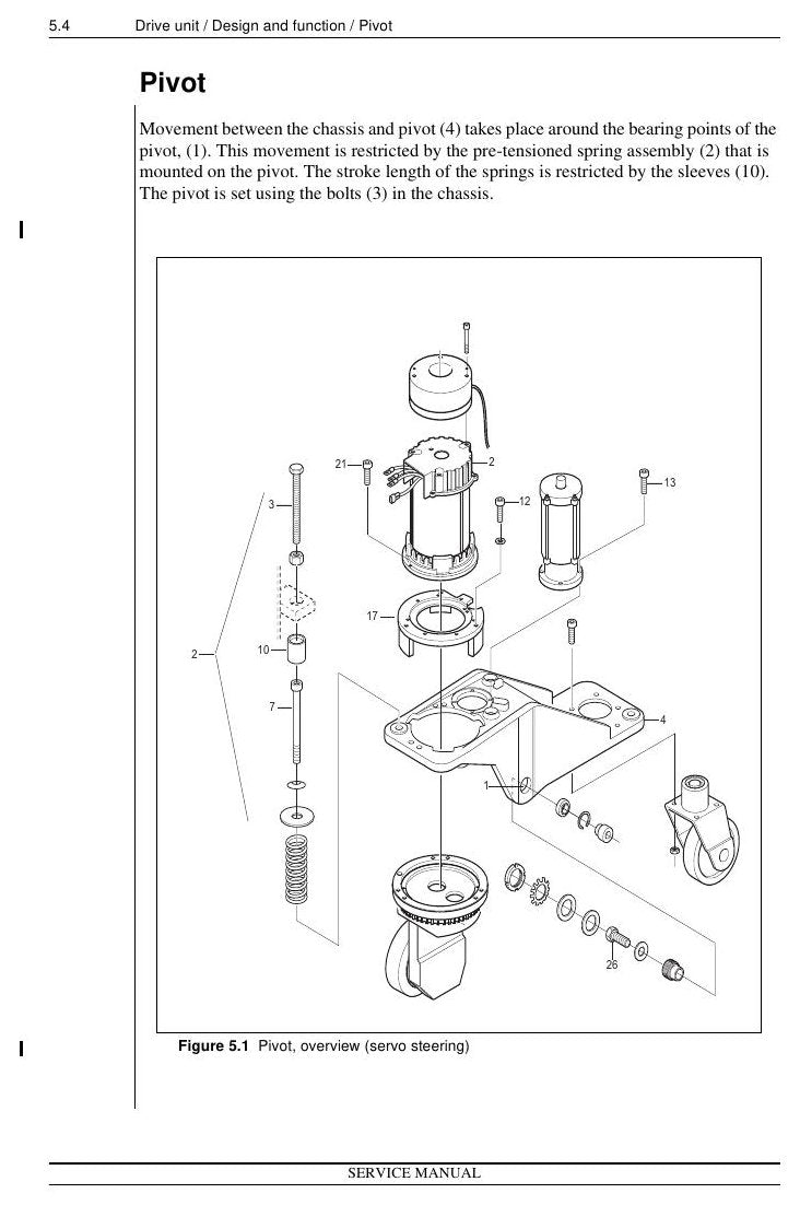 PP - Manual de Serviço Nissan