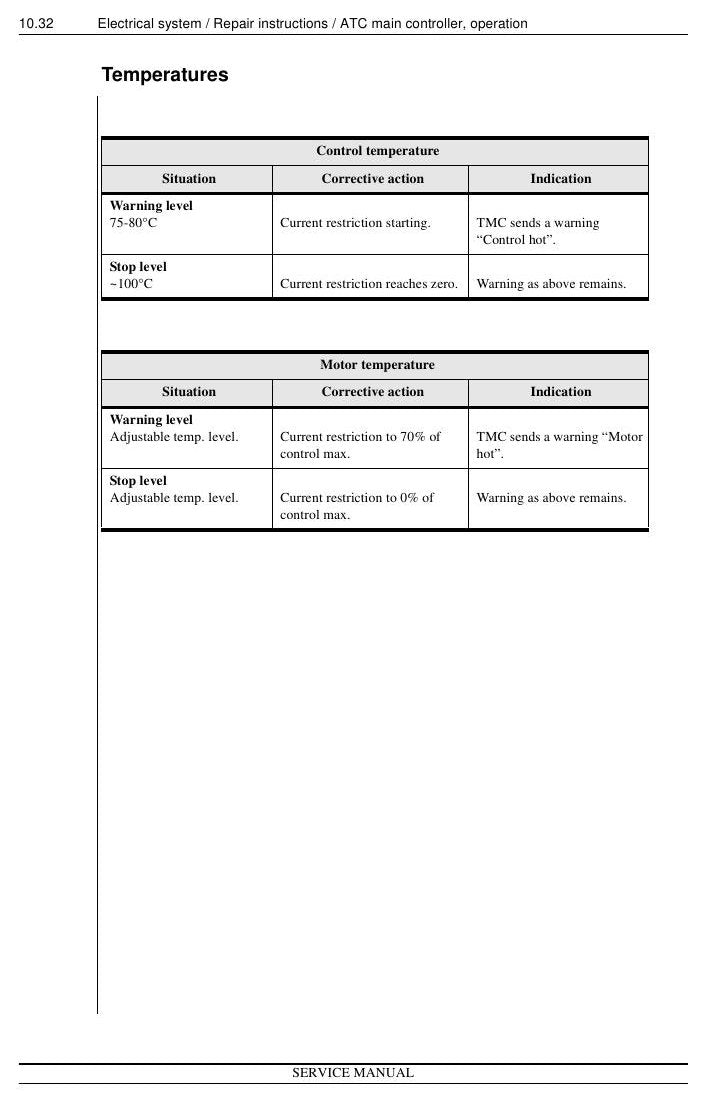 PS - Manual de Serviço Nissan