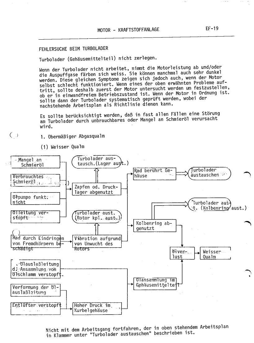 SD33 - Manual de Serviço Nissan