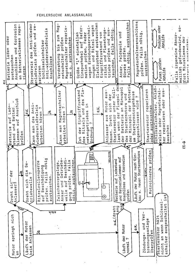 TB42 Engine - Manual de Serviço Nissan