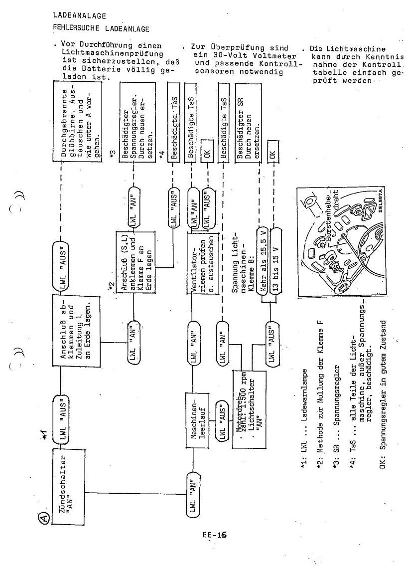 TD42 Engine - Manual de Serviço Nissan