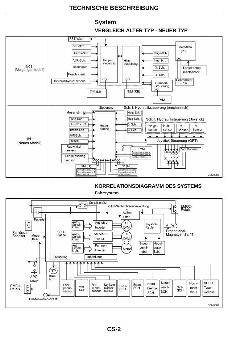 TX (1N1, G1N1, S1N1) - Manual de Serviço Nissan